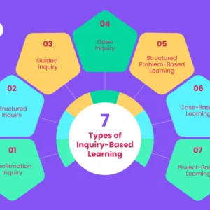 Inquiry-Based Learning Support