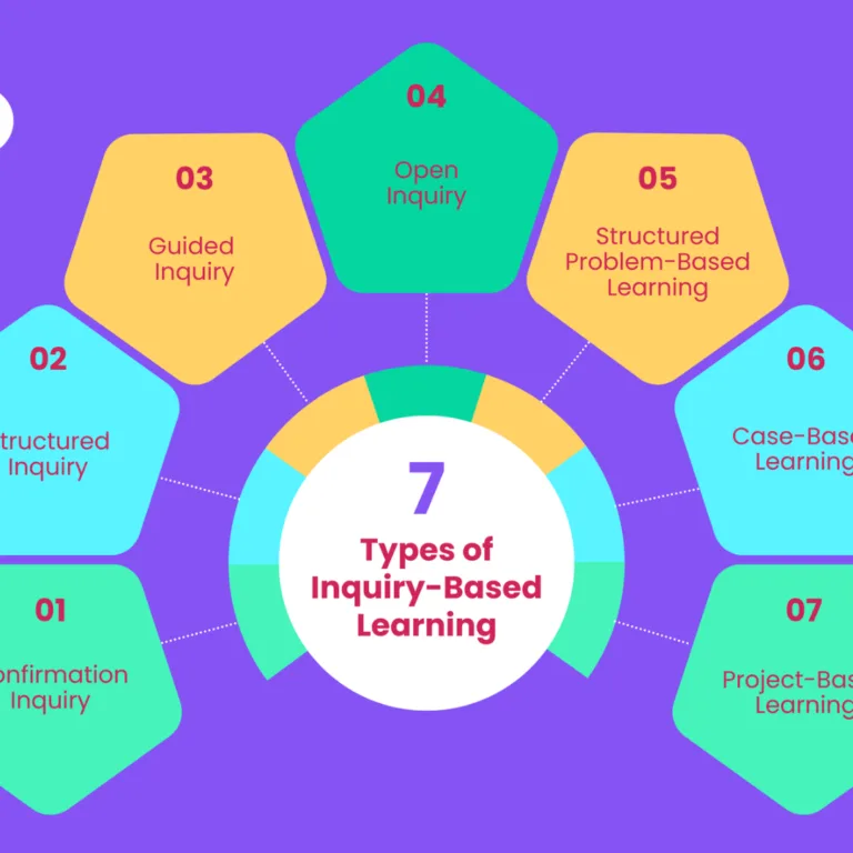 Inquiry-Based Learning Support