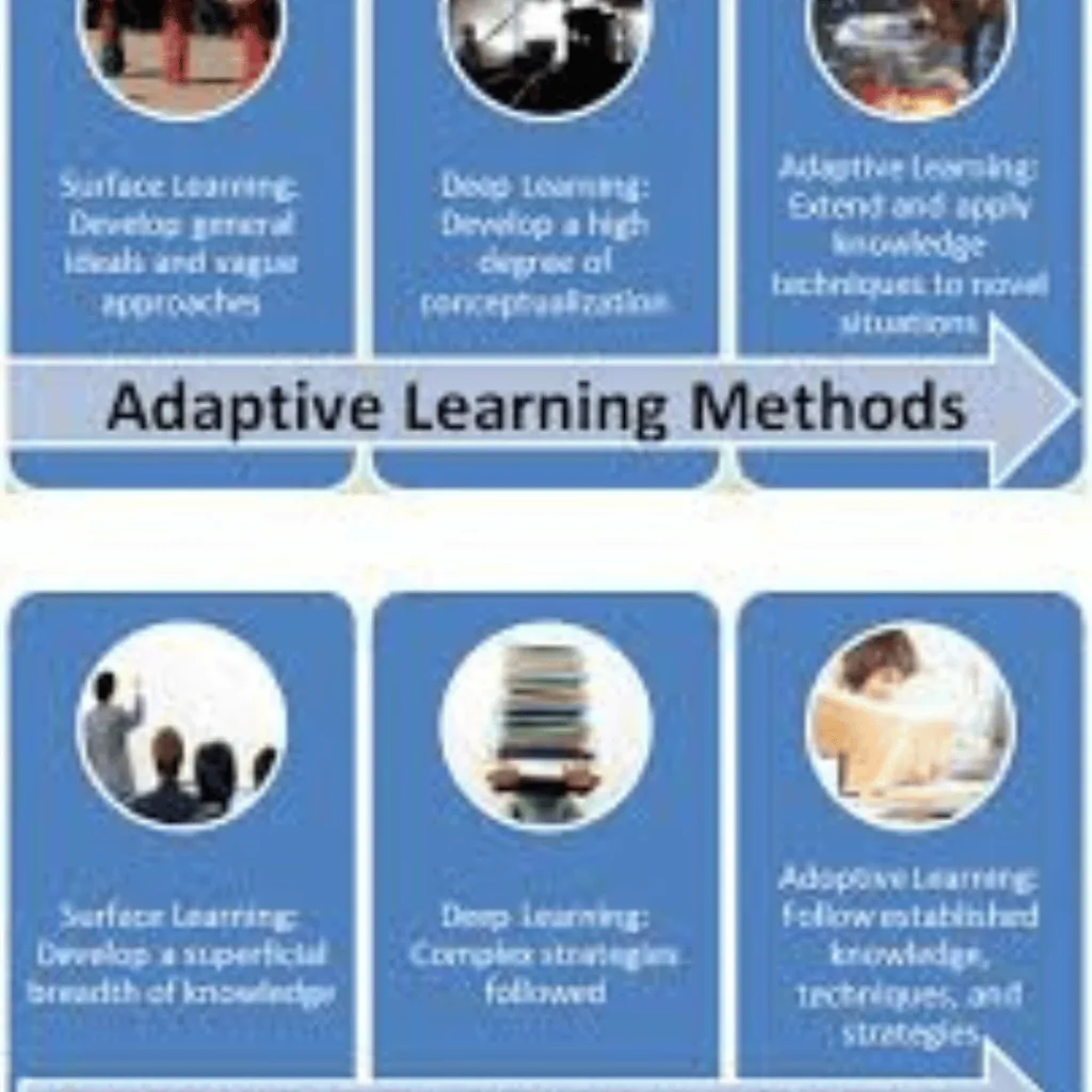 Incremental Learning Support for Effective Study 3 Adaptive Learning Methods 1
