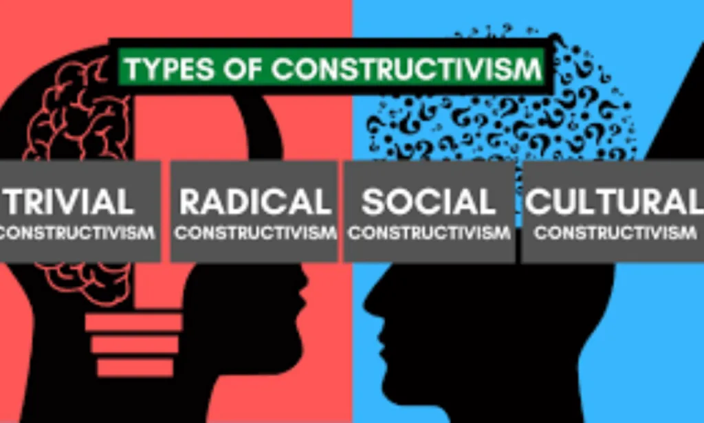 Effective Contextualized Teaching Strategies 1 Constructionist Learning Theory