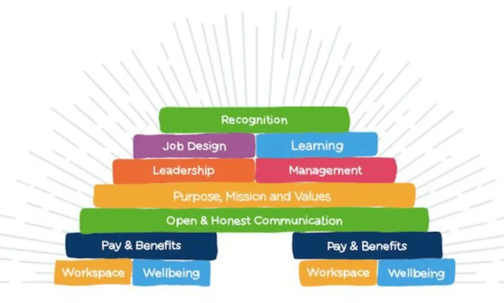 Enhance Teams with Constructive Feedback Mechanisms 1 Employee Feedback System Tools