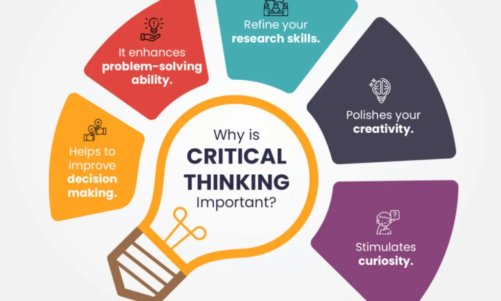 Enhancing Critical Thinking and Problem-Solving Skills