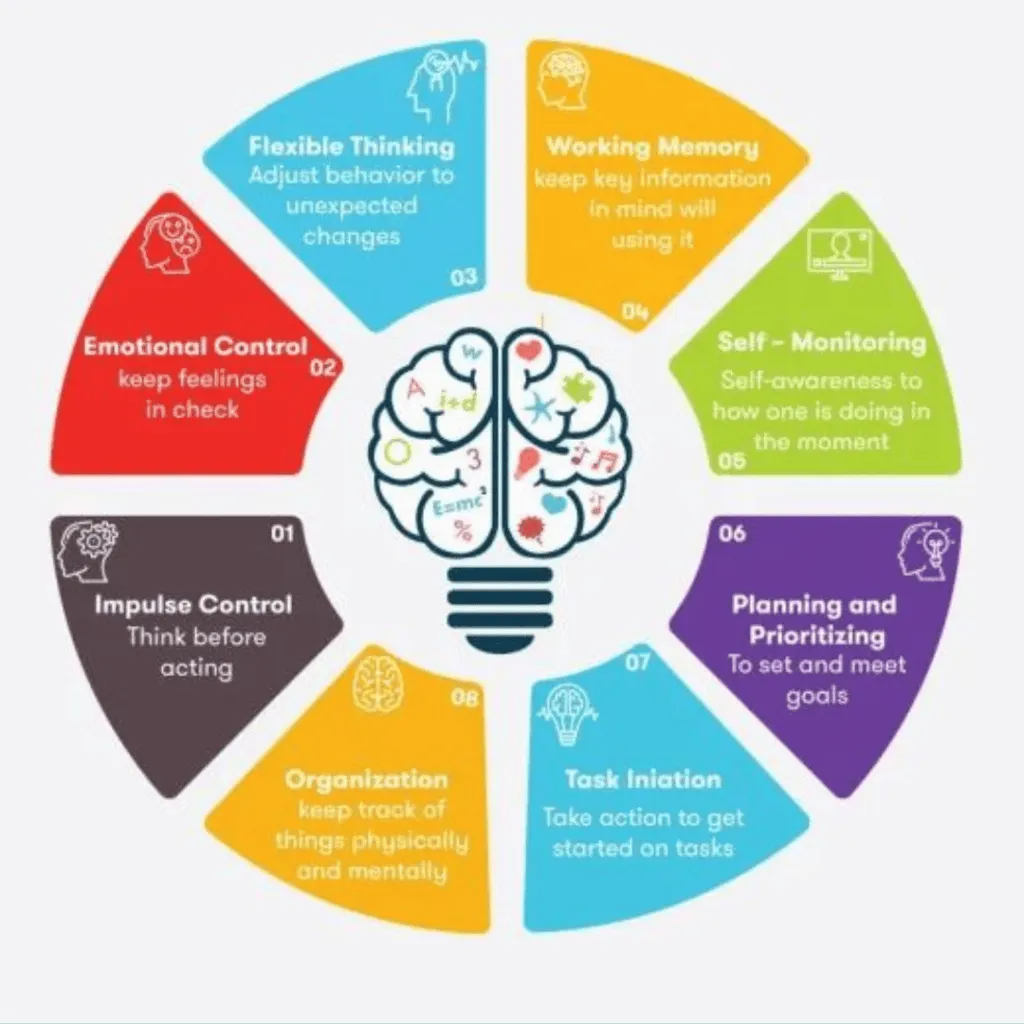 Executive Functioning Tools