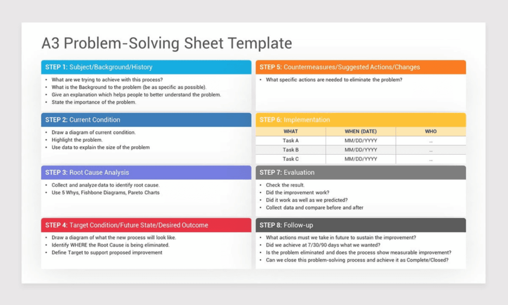 Problem-Solving Frameworks In Education Guide 1st