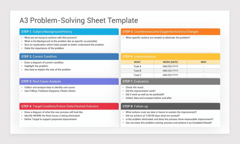 Problem-Solving Frameworks in Education