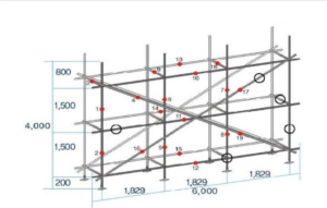 Scaffold Load Ratings & Safety Standards