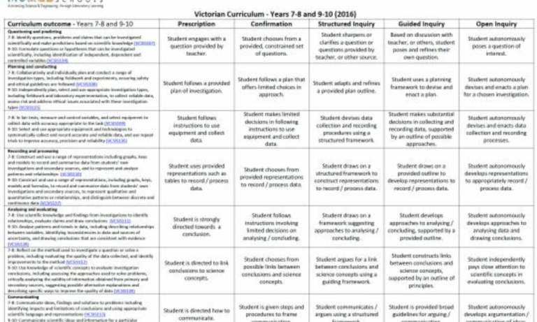 Scaffolded Inquiry