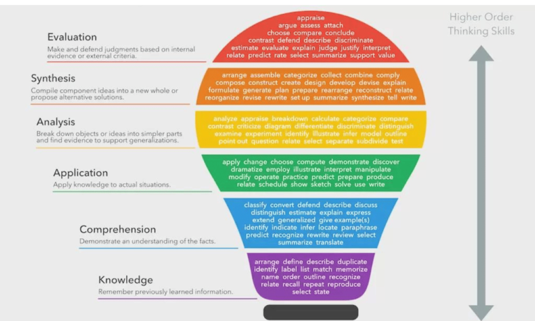 Strategic Questioning in Teaching