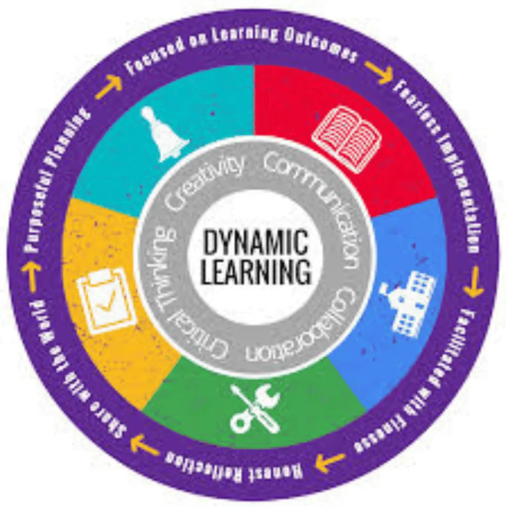 Incremental Learning Support for Effective Study 2 dynamic learning approaches
