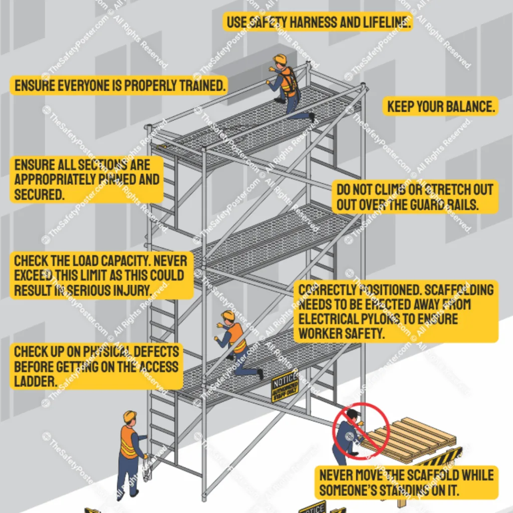 Qualified Scaffold Design Experts Revealed 2 scaffold safety regulations 1