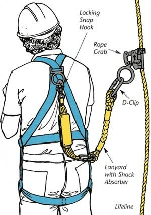 Bridge Scaffolding Solutions for Construction Safety 1 fall arrest systems