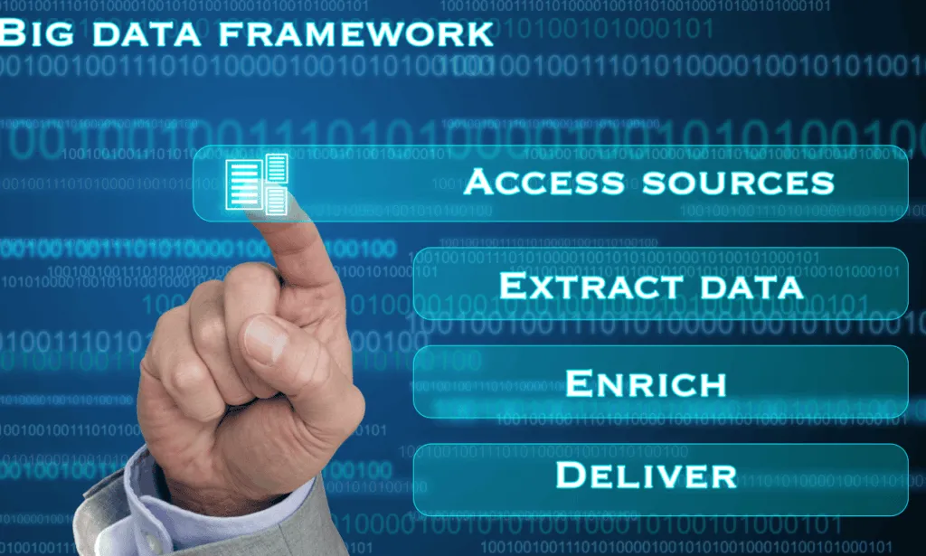 Querying Data with Entity Framework