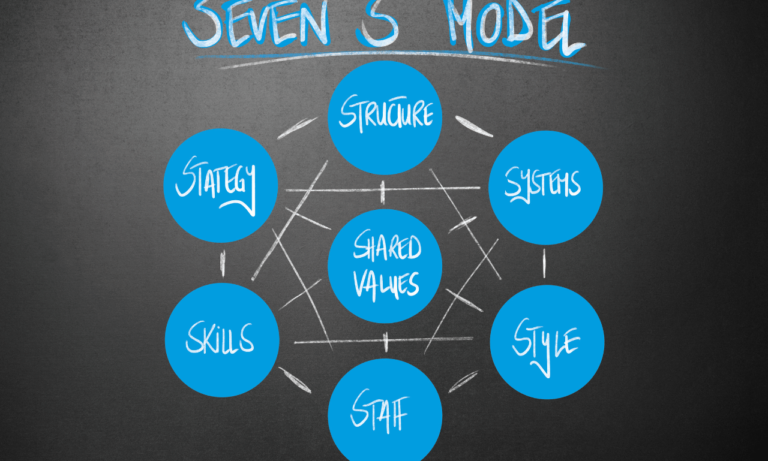 Framework for Skill Development