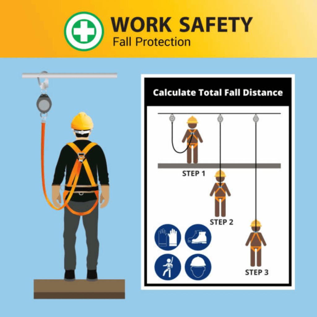 OSHA Regulations and Guidelines