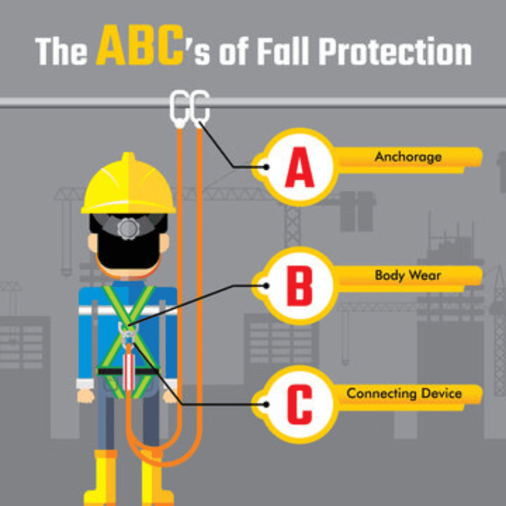 Types of Fall Protection Systems