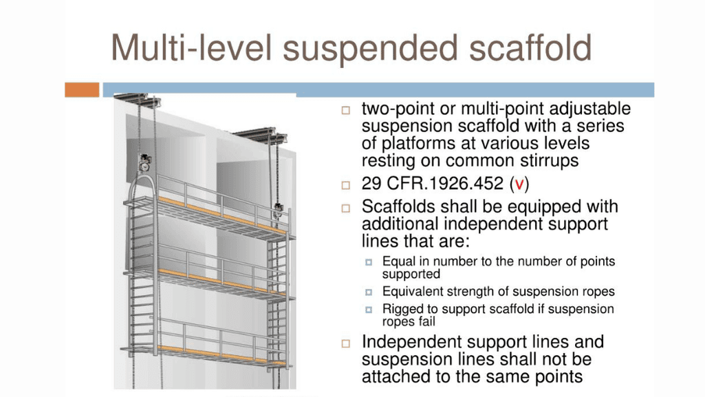 suspended scaffold