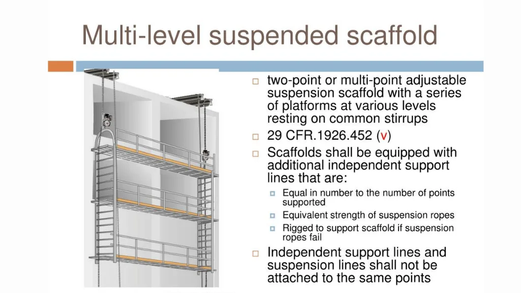 suspended scaffold