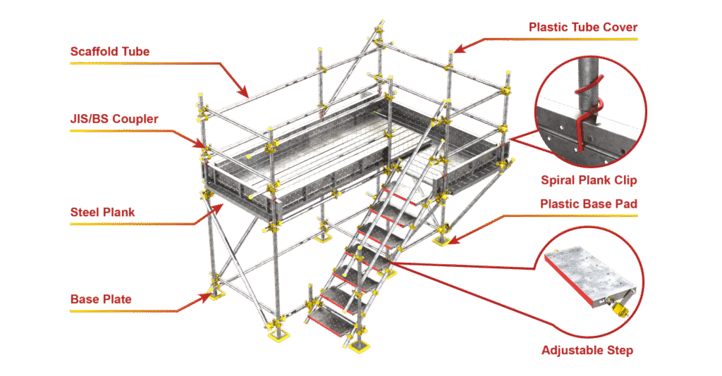 Accessory Components for Scaffolding